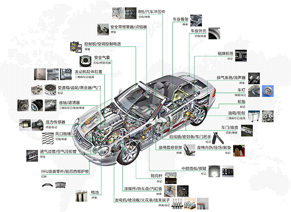 汽車零部件切割的優(yōu)選，三維激光切割機(jī)